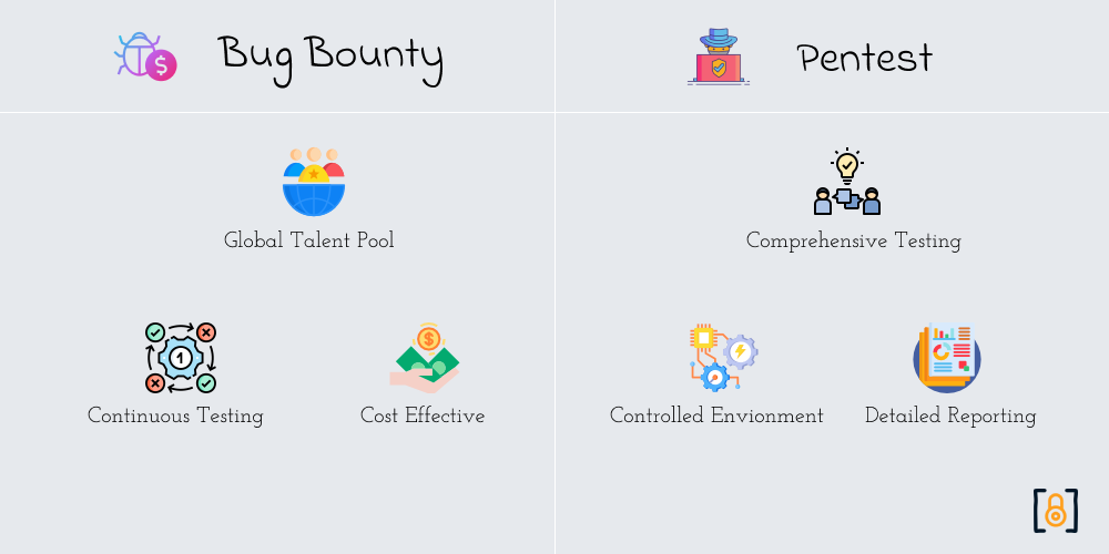 BugBounty-vs-Pentest-Benefits-1.png BugBounty-vs-Pentest-Benefits-1.png