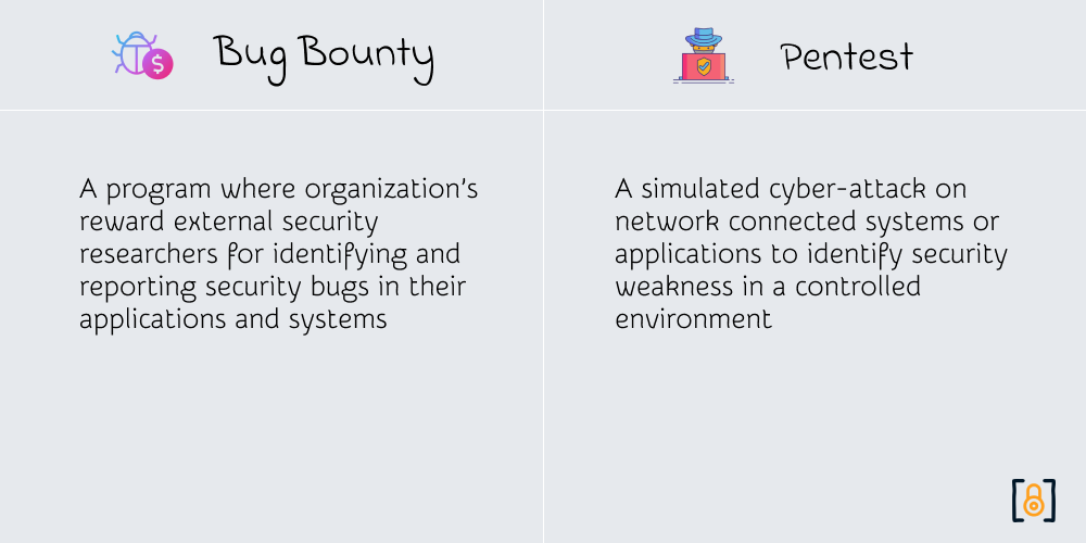 BugBounty-vs-Pentest-Definetion.png BugBounty-vs-Pentest-Definetion.png