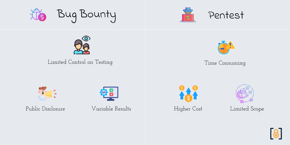 BugBounty-vs-Pentest-Drawbacks.png BugBounty-vs-Pentest-Drawbacks.png