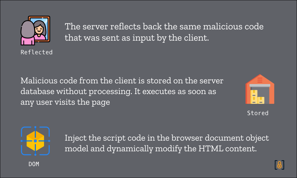 Figure 1: Types of Cross-Site Scripting Vulnerabilities