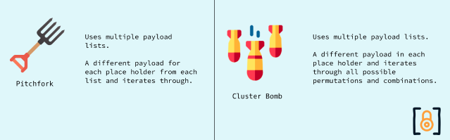 Figure 8: Pitchfork vs Cluster Bomb