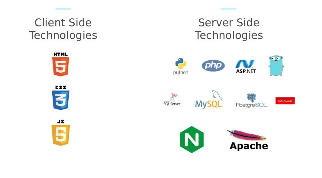 Figure 7: Various Technologies'