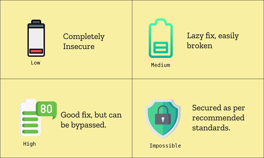 Figure 7: DVWA Security Level